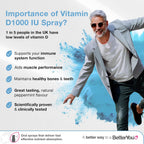 Better You Dlux 1000 Vitamin D Spray 15ml