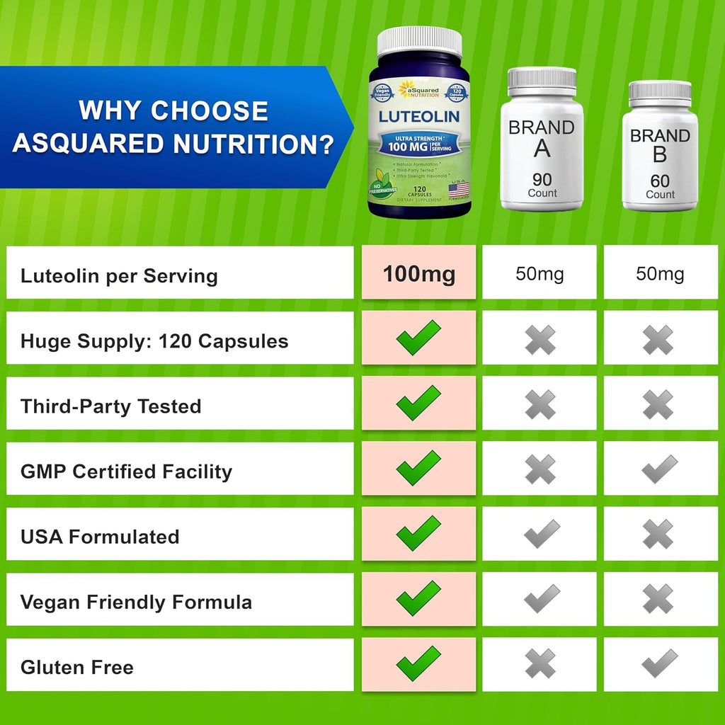 Luteolina 100mg - 120 Cápsulas - Suplemento de Luteolina con Complejo en Polvo