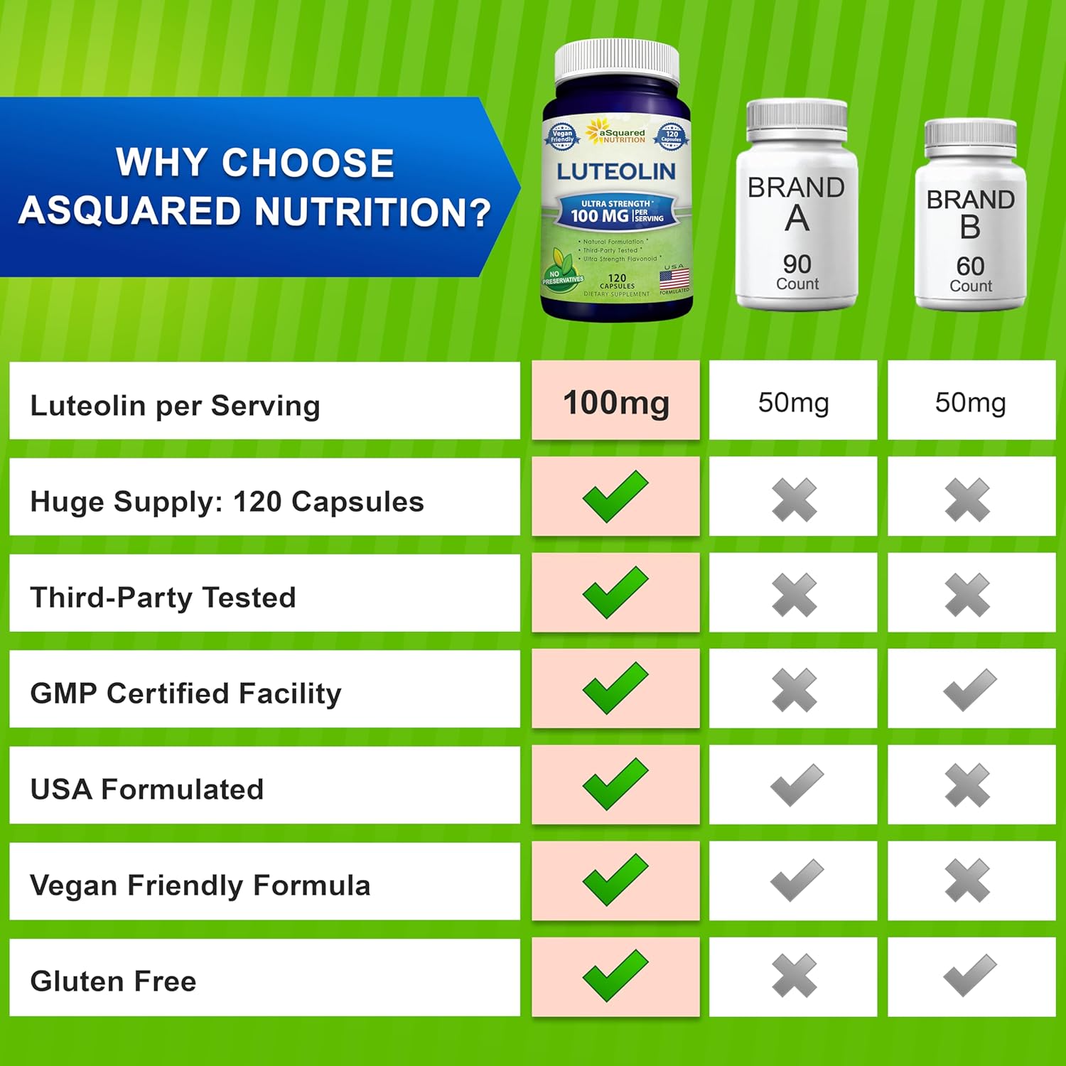 Luteolina 100mg - 120 Cápsulas - Suplemento de Luteolina con Complejo en Polvo