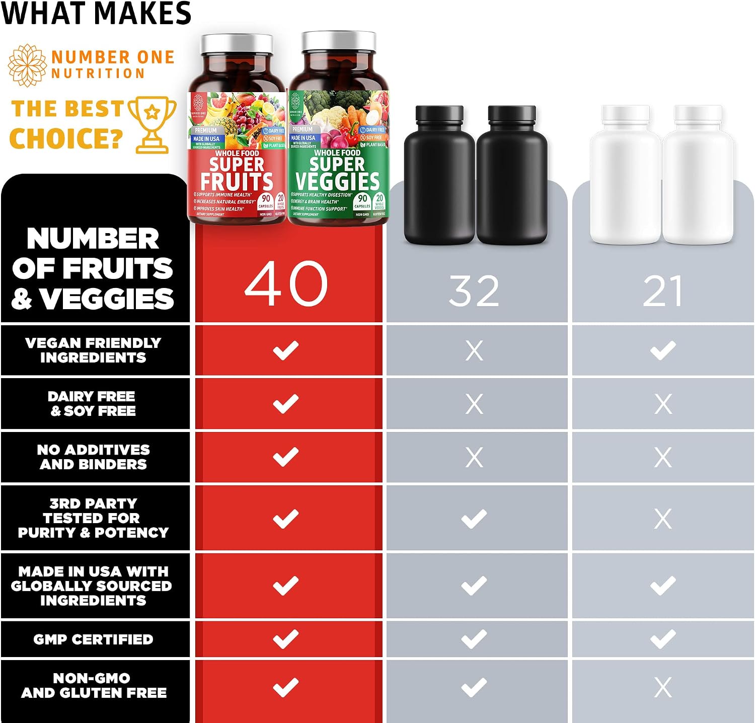 N1N Premium Super Fruits & Veggies - 180 Cápsulas - Superalimento de Frutas y Verduras con Aloe Vera