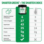 Force Factor Smarter Greens Superfoods Powder - Polvo de Superalimentos con Probióticos y Enzimas Digestivas, 30 Servicios