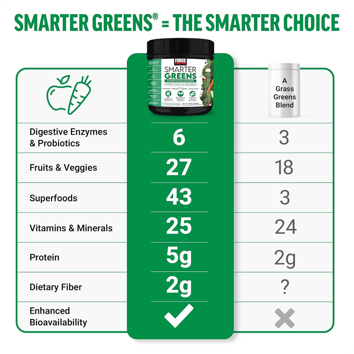 Force Factor Smarter Greens Superfoods Powder, Pack de 3, 90 porciones – Image 3