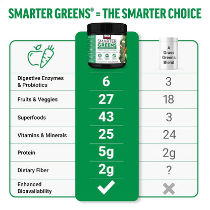 Force Factor Smarter Greens Superfoods Powder, Pack de 3, 90 porciones – Image 3