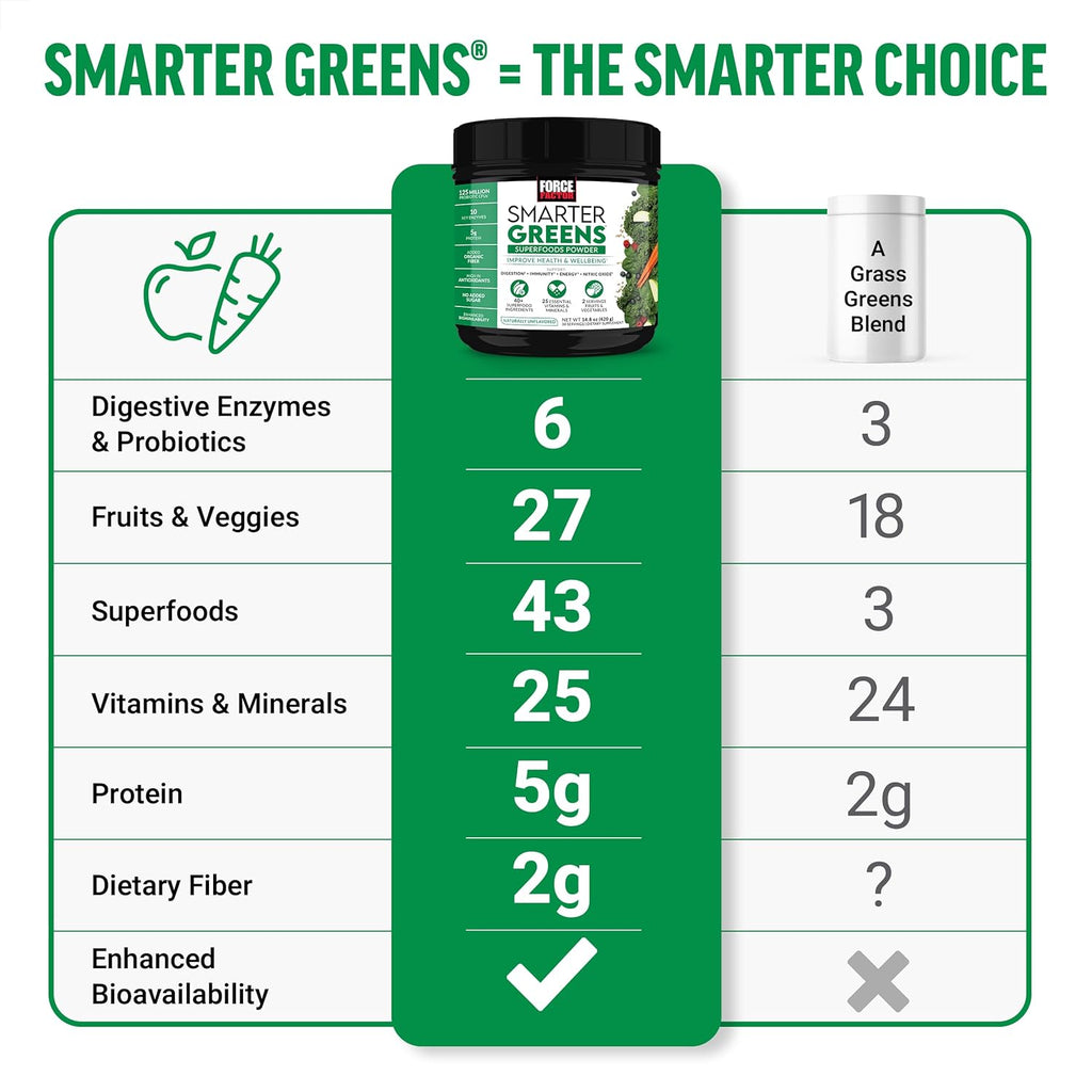 Force Factor Smarter Greens Superfoods Polvo, 3 Pack (90 Porciones)