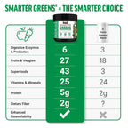 Force Factor Smarter Greens Superfoods Polvo, 3 Pack (90 Porciones)