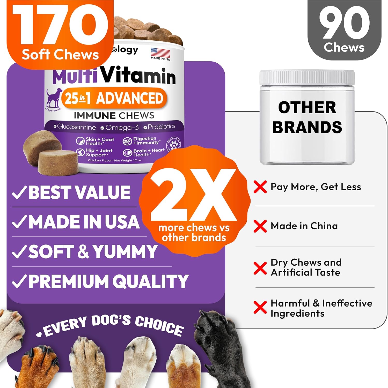 Petsology Multivitamínico Masticable para Perros - 170 Comprimidos - con Glucosamina y Condroitina