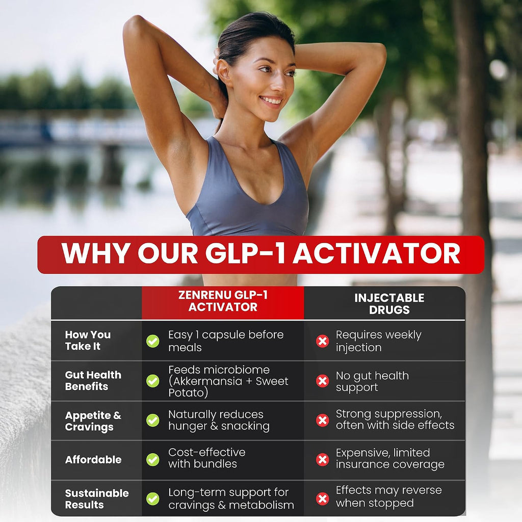 Zenrenu GLP-1 Supplement para Mujeres – 60 Cápsulas Veganas con Berberina y Akkermansia