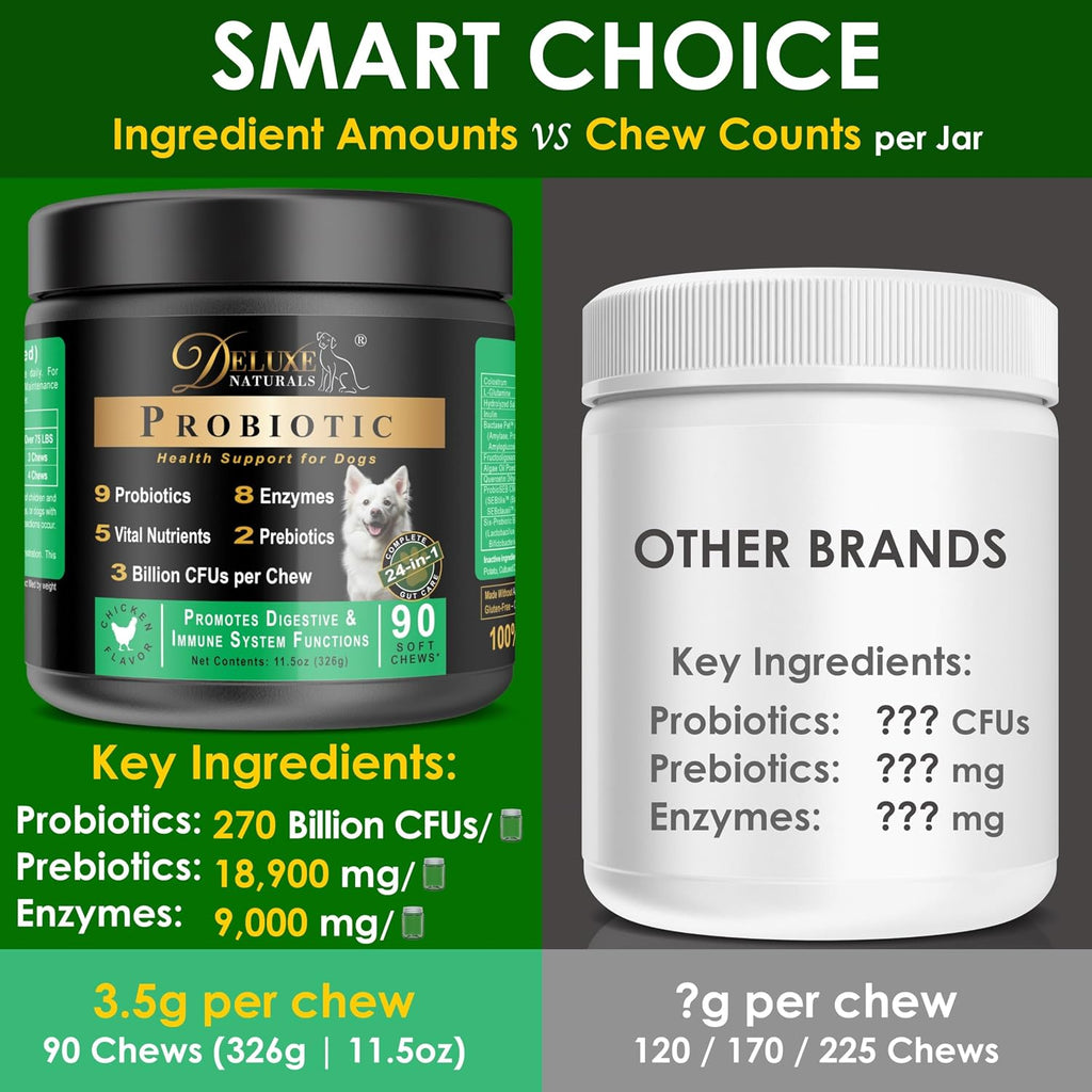 Deluxe Naturals Probiotic Soft Chews for Dogs – 360 masticables (4 x 90ct) – Apoyo Digestivo e Inmunitario con 9 Probióticos, 8 Enzimas, 2 Prebióticos y 5 Nutrientes Esenciales – Sabor a Pollo