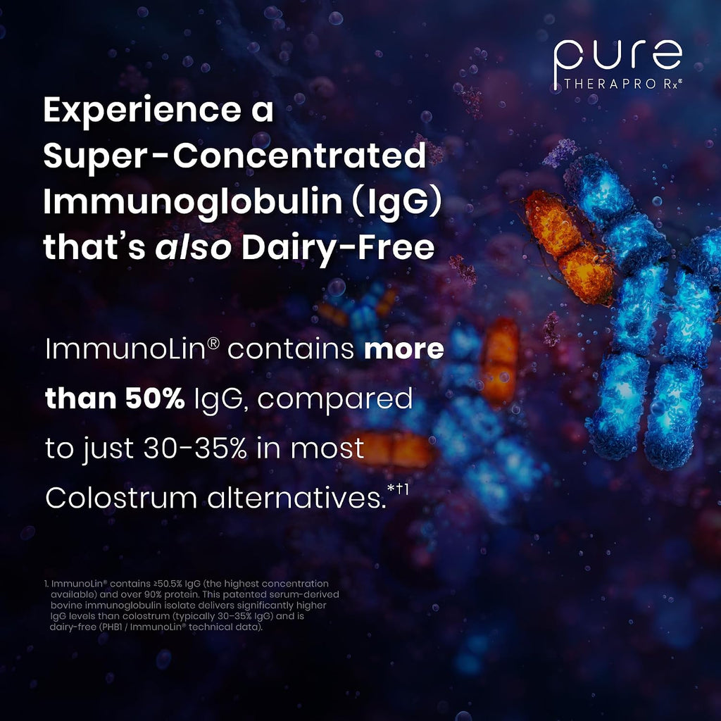 Pure Therapro Rx Elite IgG Immunoglobulin Supplement, 120 Cápsulas - Salud Intestinal y Apoyo Inmunitario, 1100 mg IgG, IgA e IgM, Lecitina de Girasol | Alternativa al Calostro, Sin Lácteos y Sin Gluten