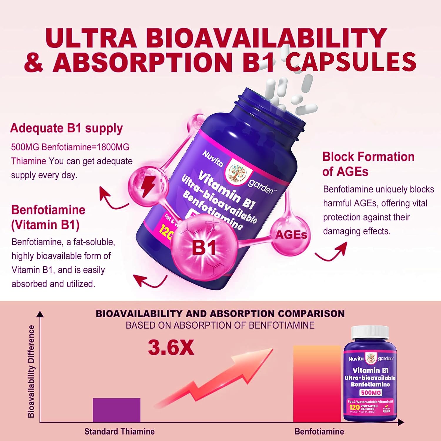 Benfotiamina 500mg, 120 Cápsulas Vegetarianas – Vitamina B1 Liposoluble, Vegano
