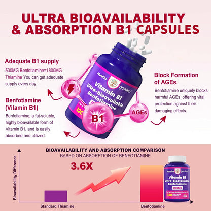 Benfotiamine 500mg - Tiamina Liposoluble Vitamina B1 - 120 Cápsulas (2 Meses)