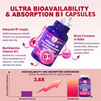 Benfotiamina 500mg + Vitamina B1 20mg | 120 Cápsulas Veganas