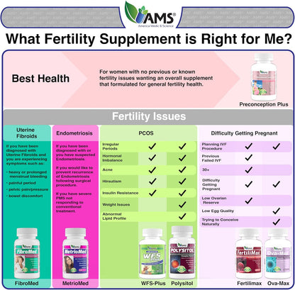 WFS Plus Fertility Suplemento de Fertilidad – D-Chiro Inositol: Conocido por su papel en la señalización de la – Image 7