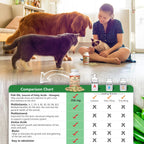 Makondo Pets - Suplemento de Aceite de Pescado y Omega 3 para Perros y Gatos - Piel y Pelaje - 120 Comprimidos (Pack de 2)