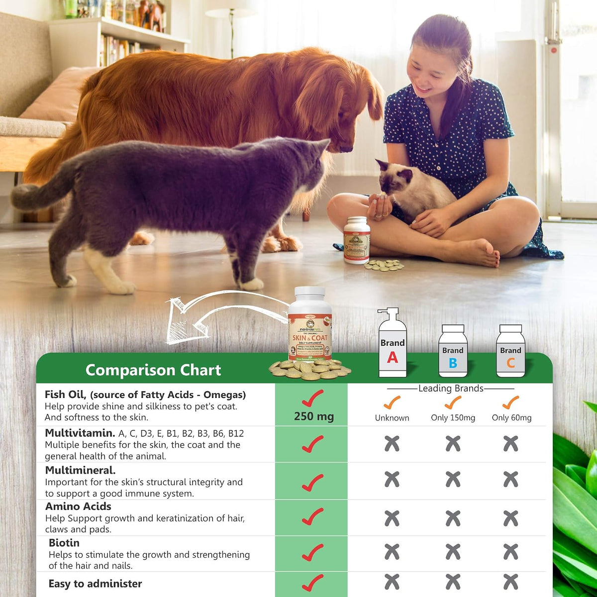 Makondo Pets - Suplemento de Aceite de – Concentración: Revisa el contenido de EPA y DHA por dosis. Una – Image 8