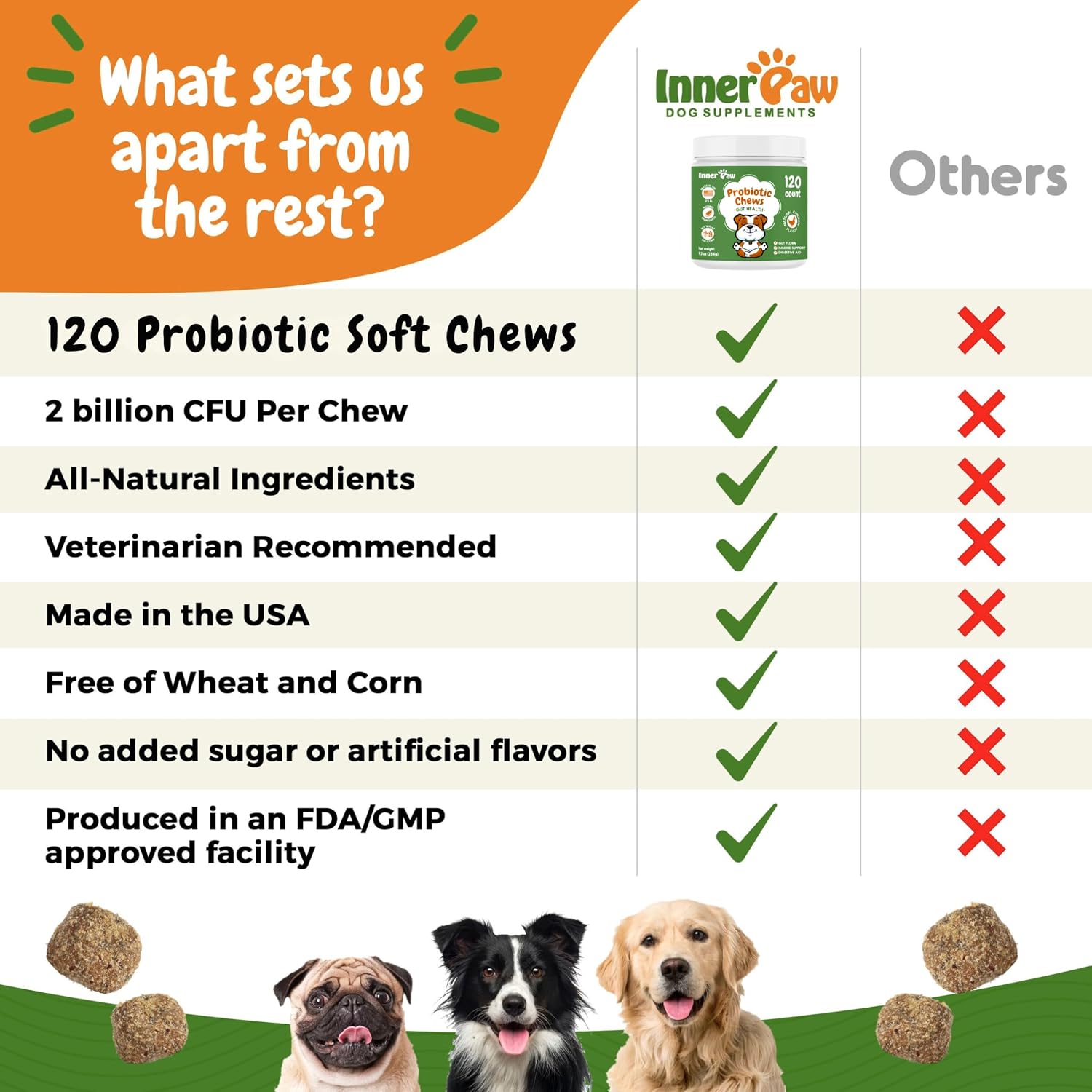 INNER PAW Probióticos para Perros con Enzimas Digestivas y Prebióticos – 120 Masticables Sabor Pollo
