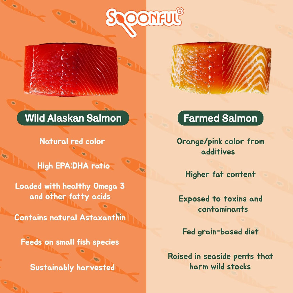 Spoonful Salmon Squeeze - Aceite de Salmón Salvaje de Alaska 2000 mg, 60 perlas
