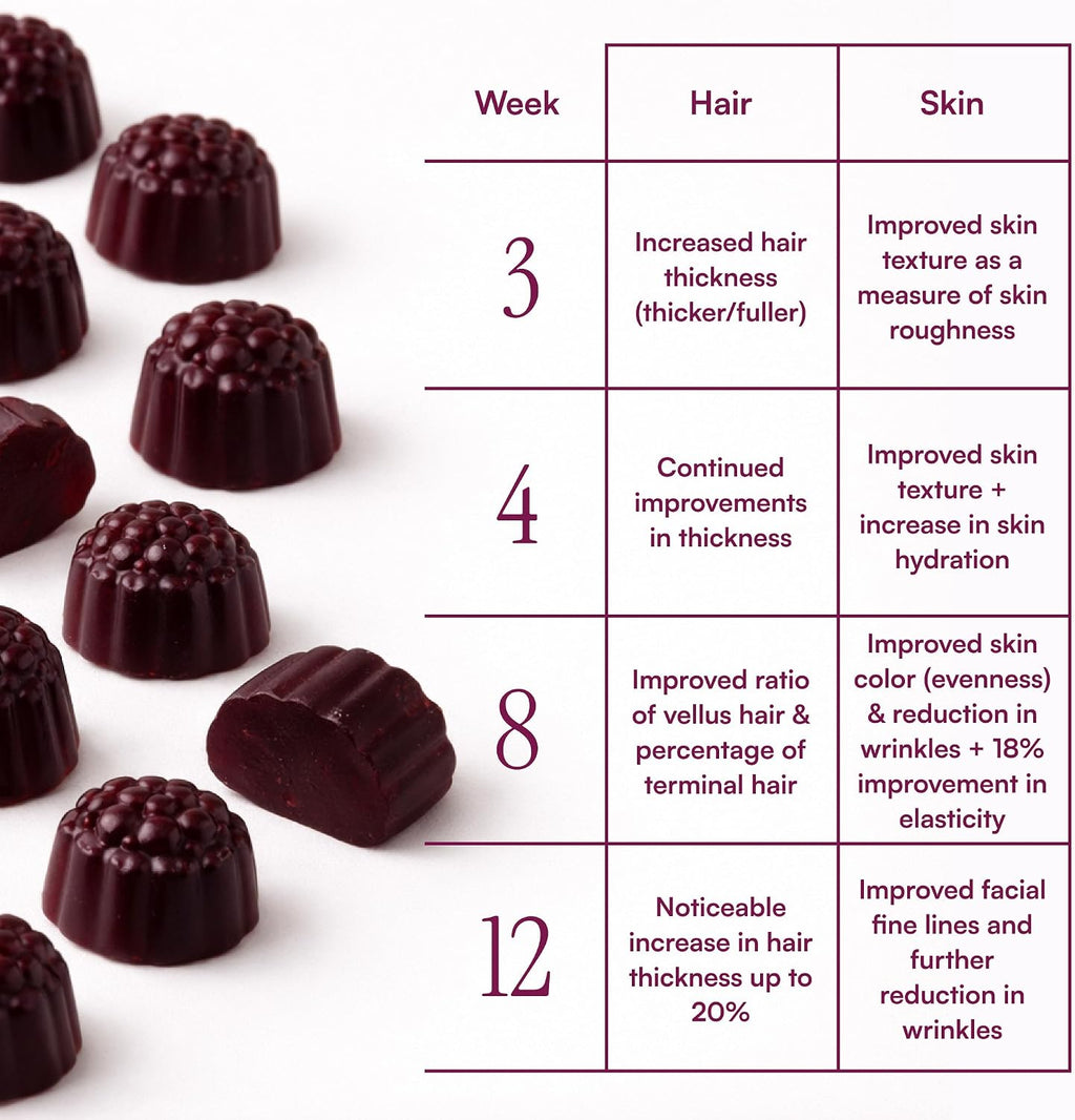 MyBiotin ProClinical Gummies con MB40X y Astaxantina - 30 gominolas sabor baya
