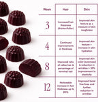 MyBiotin ProClinical Gummies con MB40X y Astaxantina - 30 gominolas sabor baya
