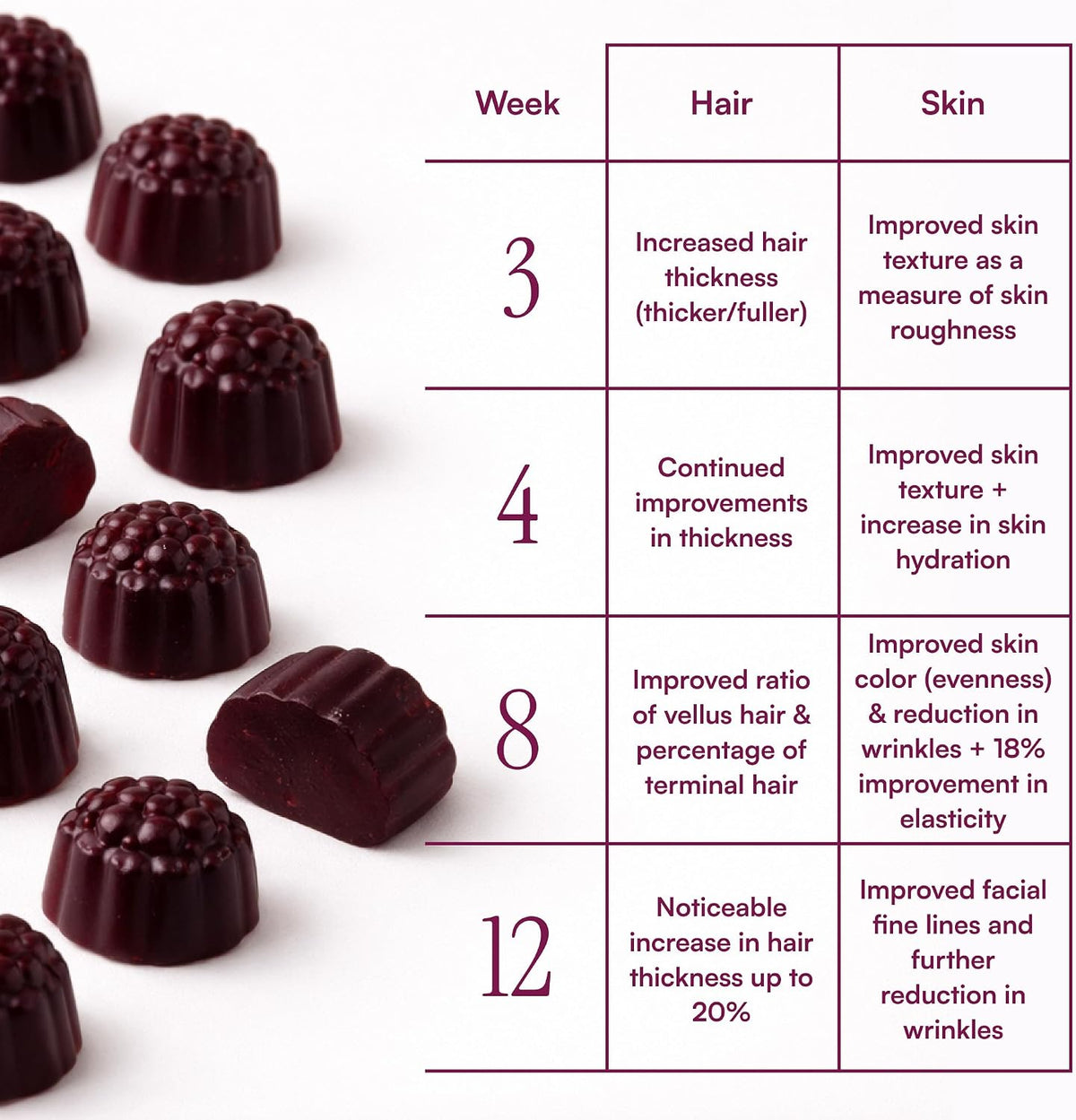 MyBiotin ProClinical Gummies con MB40X y – Yema de huevo – Image 6