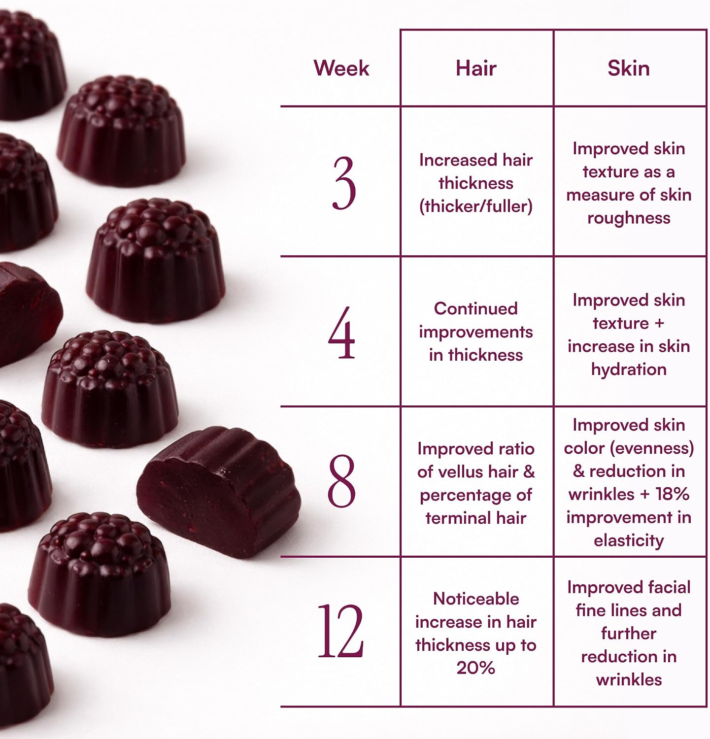 MyBiotin ProClinical Gummies con MB40X y Astaxantina - 30 gominolas sabor baya