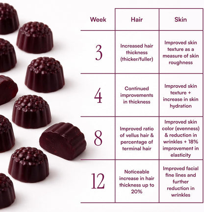 MyBiotin ProClinical Gummies con MB40X y – Yema de huevo – Image 6