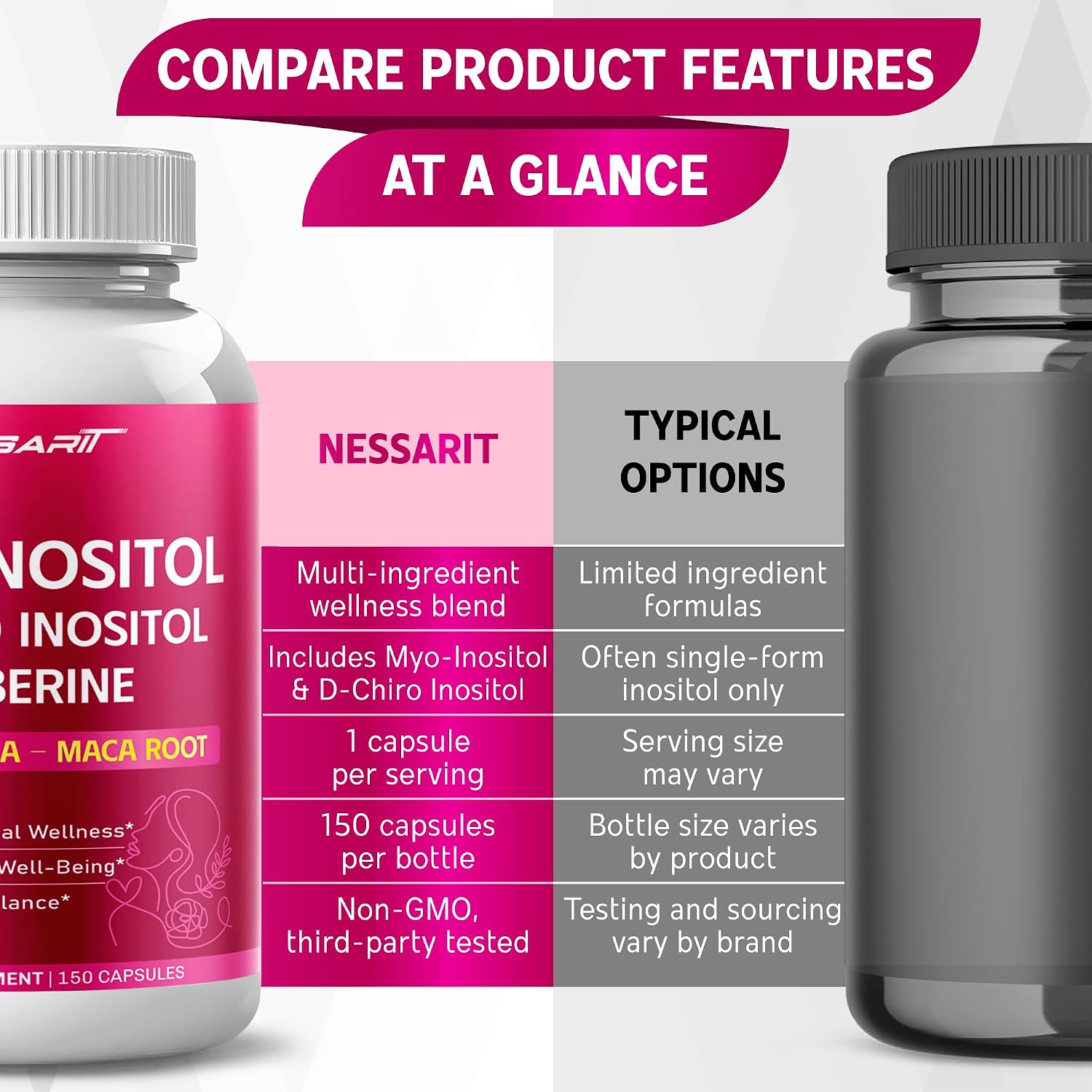 NESSARIT Myo-Inositol, D-Chiro Inositol, Berberina, Ashwagandha y Maca – 150 Cápsulas