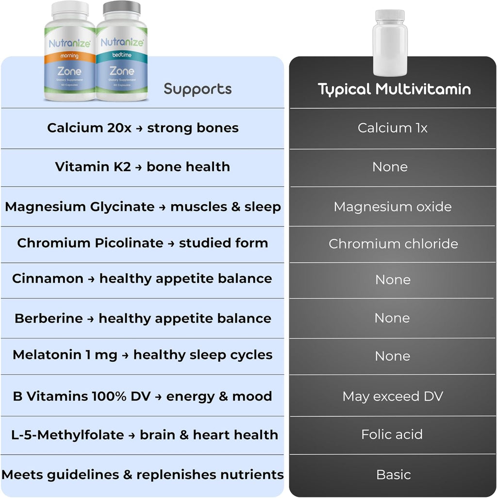 Nutranize Zone Sistema Twin-Pack - Cápsulas Matutinas y Nocturnas con Magnesio, Vitamina D3, K2 MK7, Metilfolato, Cromo y Melatonina - 30 Días (120 Cápsulas)