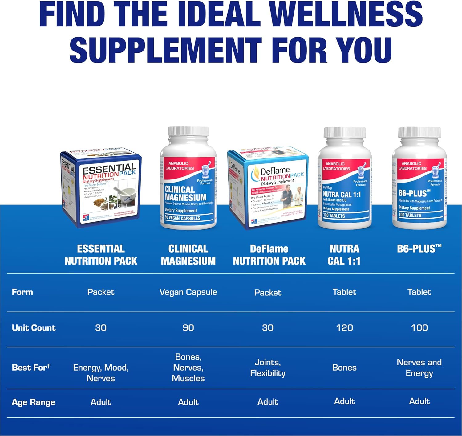 Paquetes Multivitamínicos Todo en Uno para Mujeres y Hombres Mayores de 50 - Omega 3, Magnesio, Vitamina D3 y Bioflavonoides Cítricos - 30 Sobres