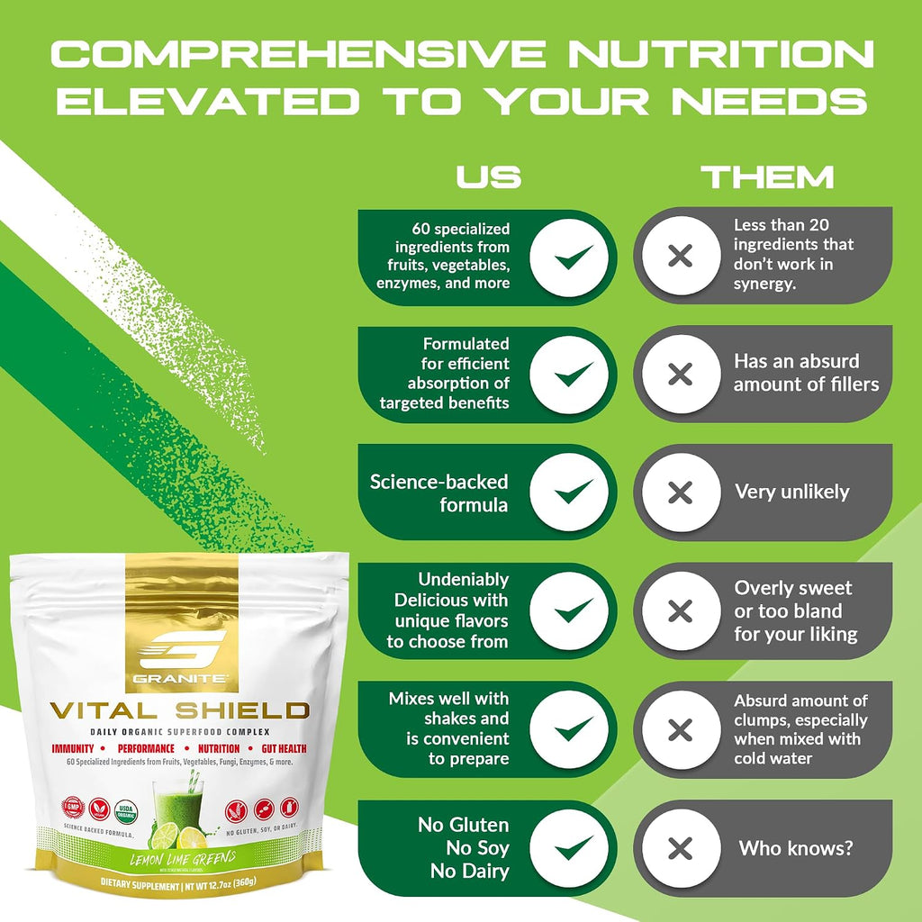 Granite Nutrition Vital Shield - Superalimentos Verdes Orgánicos con Champiñones y Cereza Ácida – Apoya Energía, Inmunidad y Salud Digestiva – Sabor Limón Lima (30 Raciones)