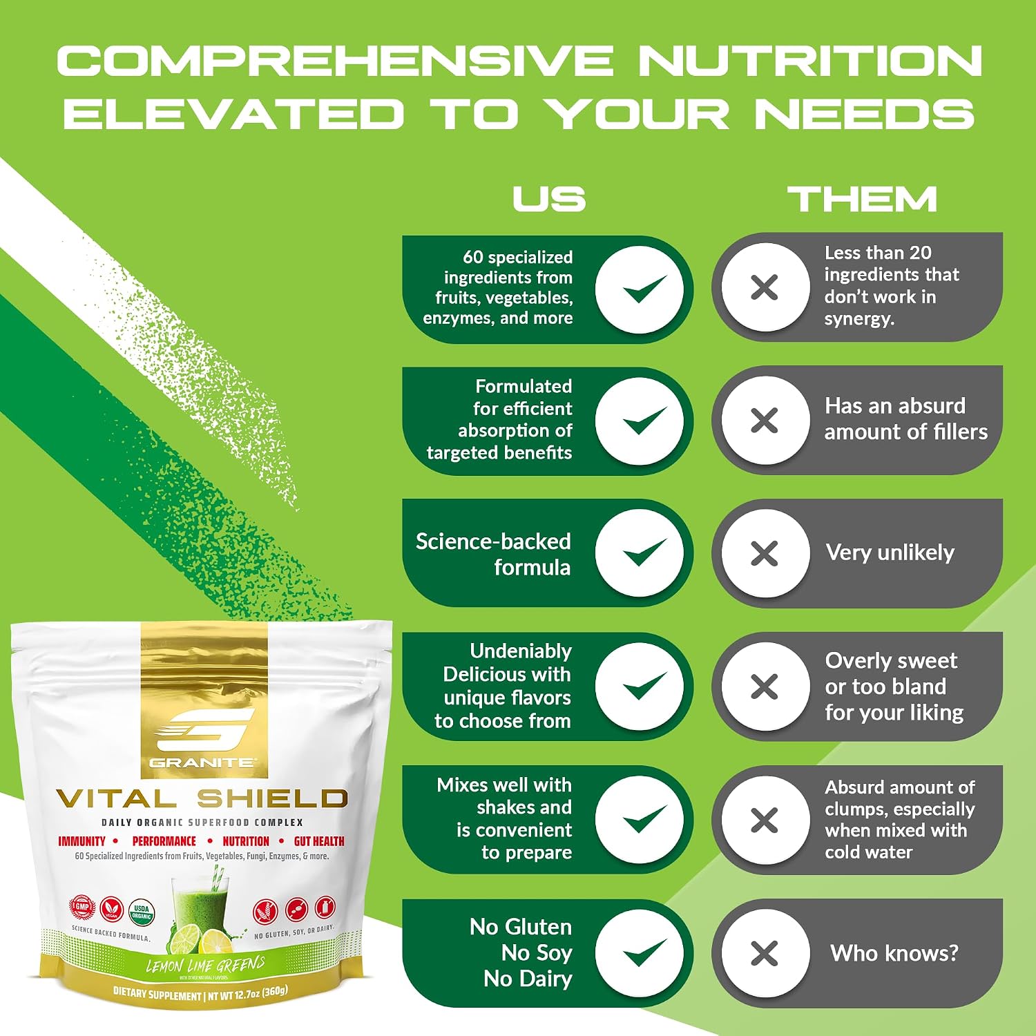 Granite Nutrition Vital Shield - Superalimentos Verdes Orgánicos con Champiñones y Cereza Ácida – Apoya Energía, Inmunidad y Salud Digestiva – Sabor Limón Lima (30 Raciones)