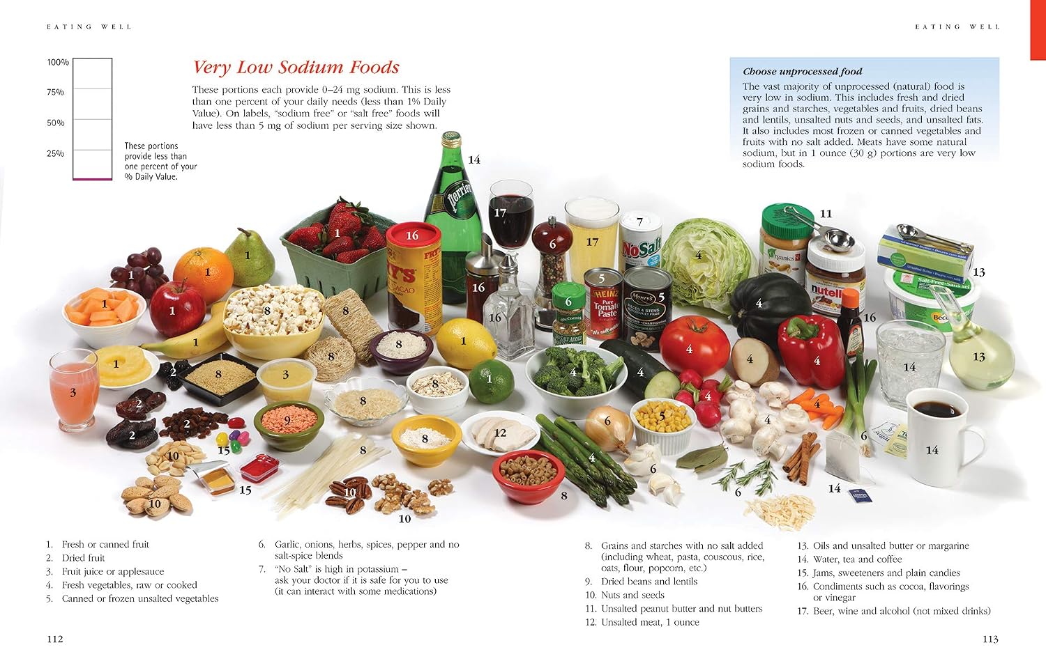 Complete Guide to Diabetes: Tips for Managing Type 2 Diabetes
