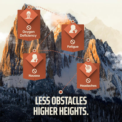 Altitude Sickness Prevention – Altitude Armour Premium Altitude Acclimation Support – Highly Bioavailable High Elevation – Image 7