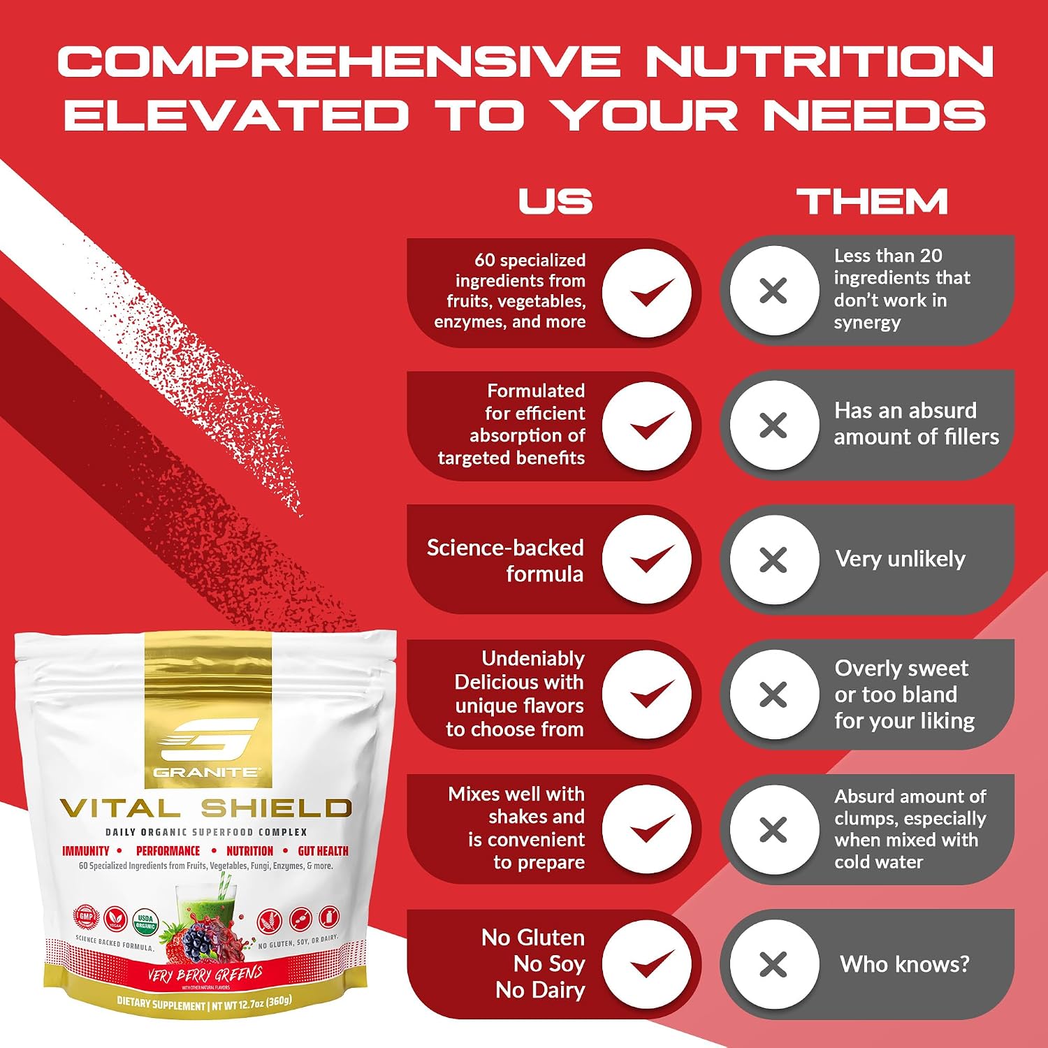 Vital Shield Superfood Greens - Mezcla Orgánica con Champiñones y Cereza Ácida - Muy Berry (30 porciones)
