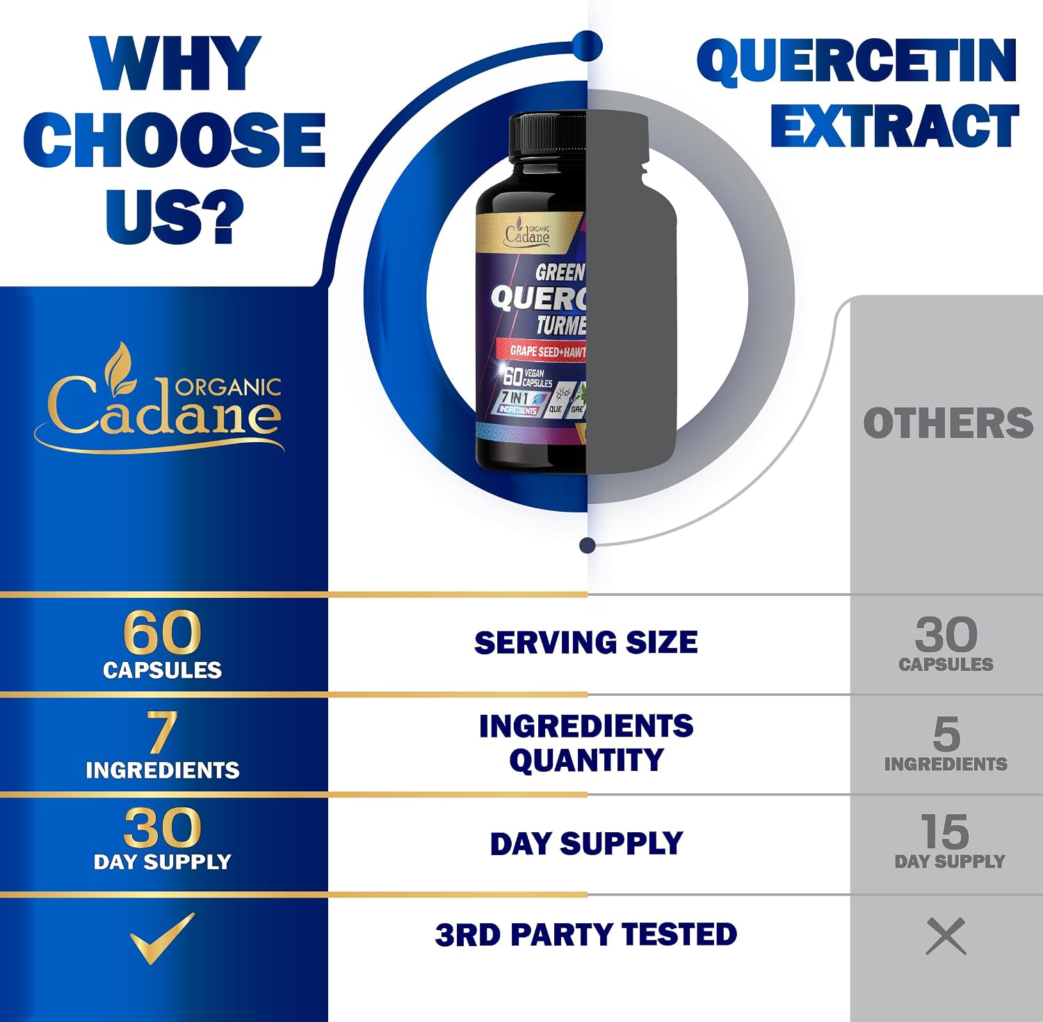 Organic Cadane Quercetin Suplemento Orgánico - 60 Cápsulas Superfood