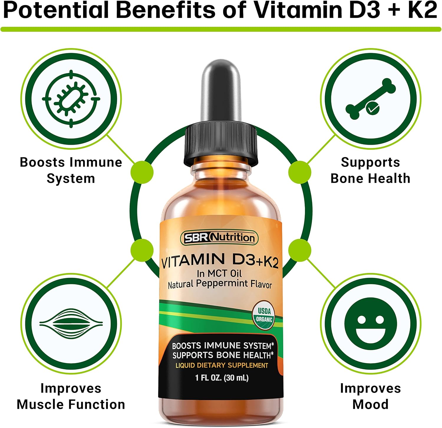 SBR Nutrition MAX Absorption - Vitamina D3 + K2 (MK-7) Gotas Líquidas con Aceite MCT, Sabor Menta