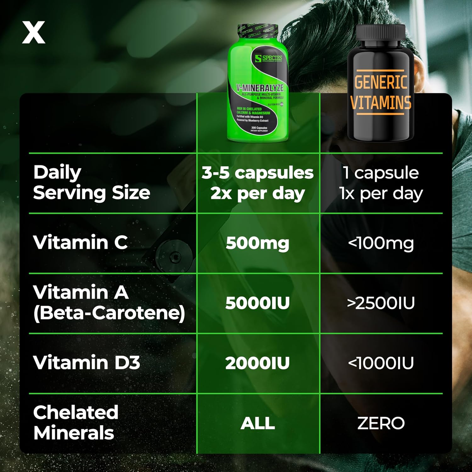 Species Nutrition V-Mineralyze Complete Multivitamin with Vitamin C, D3, Chelated Minerals, and Cranberry Extract - 300 Capsules