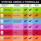 Viteyes AREDS 2 Classic Fórmula Macular en Cápsulas Blandas - 60 Softgels