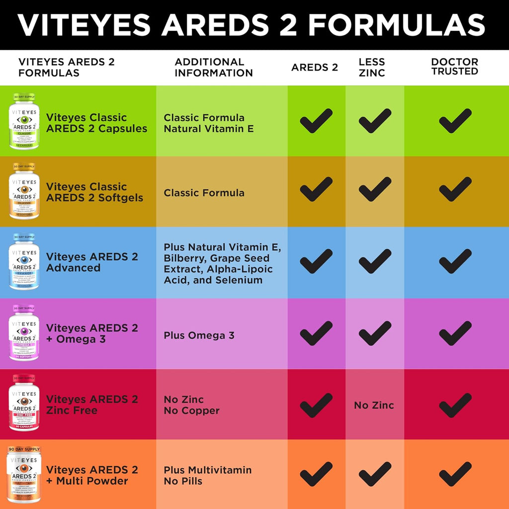 Viteyes AREDS 2 + Omega-3 Fórmula para la Salud Macular, Cápsulas Blandas, Omega-3 Triple Fuerza (650 mg EPA, 350 mg DHA), 90 Cápsulas
