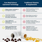 Core Med Science Complejo B Multivitamínico Liposomal Metilado, 90 Cápsulas Blandas