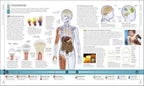 Libro del Cuerpo Humano