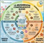 Nutrition Strength 15-in-1 Mushroom Support para Perros - 90 Comprimidos Masticables