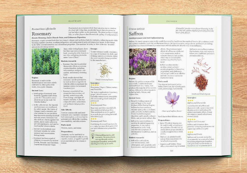 Ancient Remedies Revived