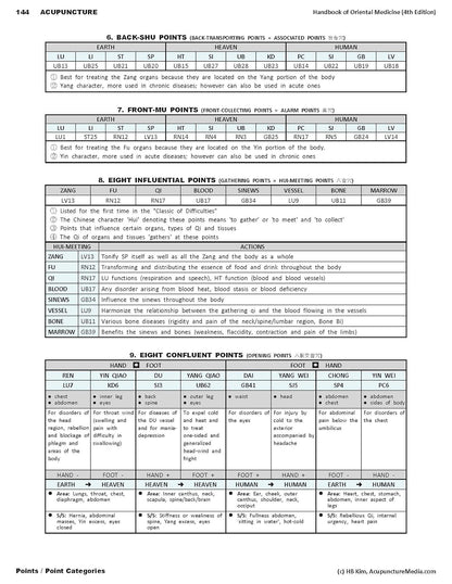 Handbook of Oriental Medicine (5th edition) – Patología y tratamiento: síndromes comunes y enfoques terapéuticos – Image 5