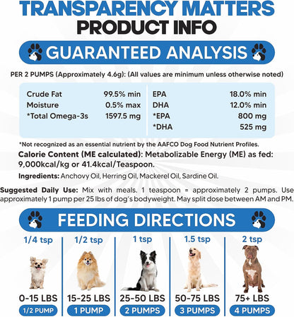 Aceite de Pescado Omega 3 para Perros - – Destilación molecular: El proceso de destilación elimina metales – Image 7