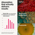 The Absorption Company Polvo para Dormir sin Melatonina - Calmante con Azafrán Liposomal, Magnesio y PharmaGABA, Sabor Limonada de Manzanilla, 7 sticks
