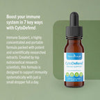 True Cellular Formulas CytoDefend (30 ml)