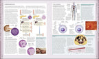 Libro del Cuerpo Humano