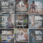 KetoneAid Ke4 Concentrado de Éster de Cetona - 36 porciones