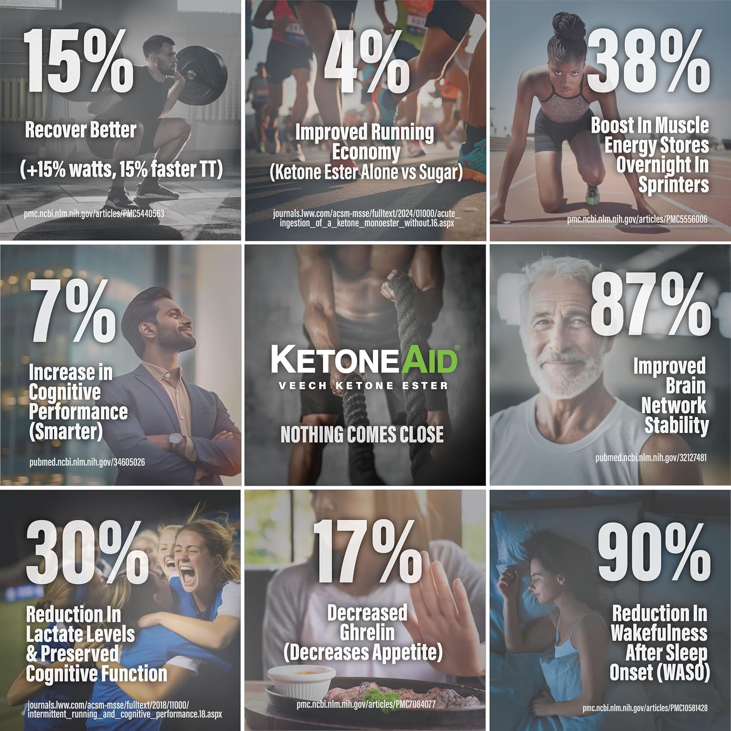 KetoneAid Ke4 Concentrado de Éster de Cetona - 36 porciones